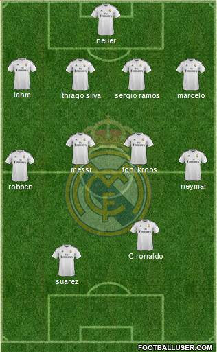 Real Madrid C.F. 4-4-2 football formation