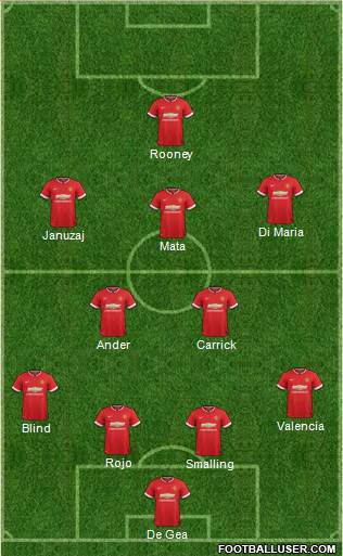 Manchester United 4-2-3-1 football formation