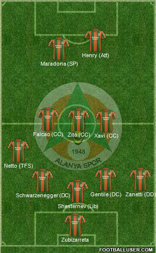 Alanyaspor 5-3-2 football formation