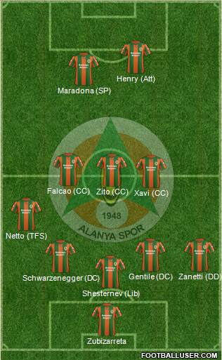 Alanyaspor football formation