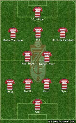 Granada C.F. 4-3-2-1 football formation