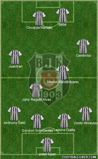 Besiktas JK 4-1-3-2 football formation