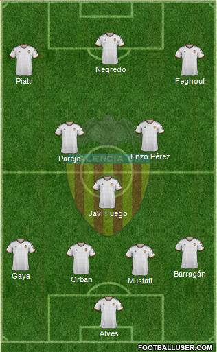 Valencia C.F., S.A.D. 5-3-2 football formation