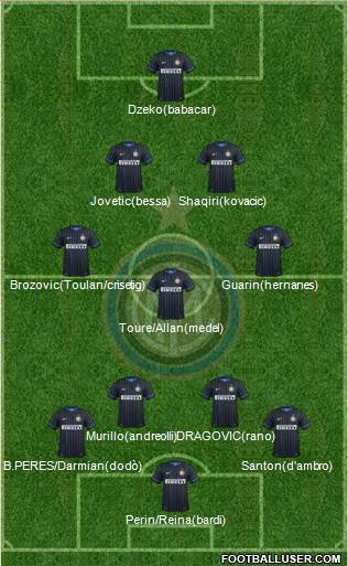 F.C. Internazionale 4-3-3 football formation