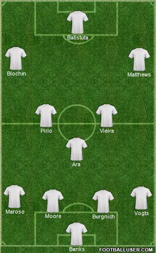 Dream Team 4-3-3 football formation