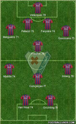 S.D. Eibar S.A.D. 4-4-2 football formation