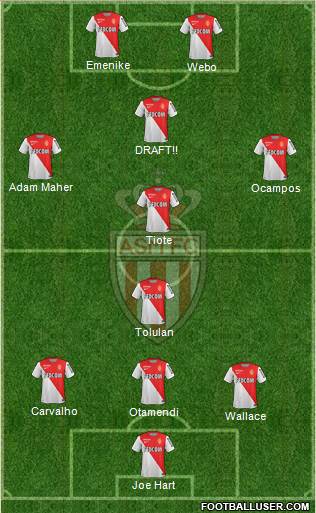 AS Monaco FC 4-4-2 football formation