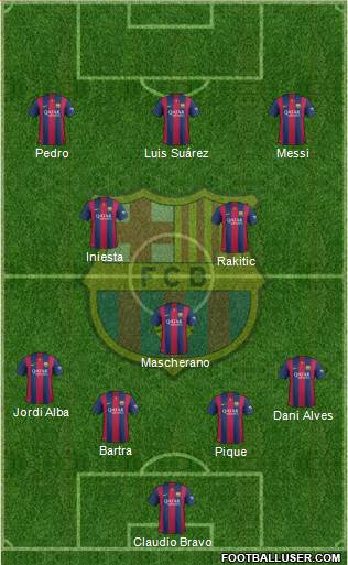 F.C. Barcelona 4-3-3 football formation