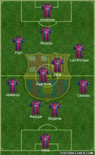 F.C. Barcelona 4-4-2 football formation