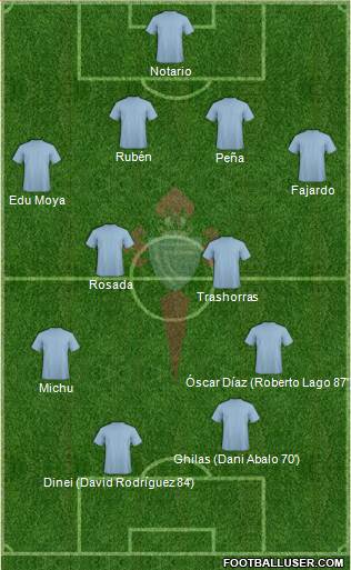 R.C. Celta S.A.D. 4-4-2 football formation