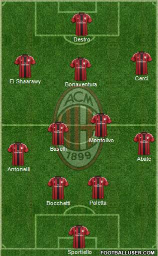 A.C. Milan 4-2-4 football formation