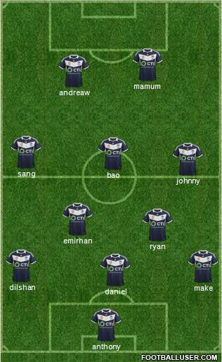 Melbourne Victory FC 5-3-2 football formation