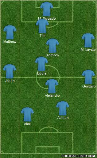 Puerto Rico Islanders 4-4-2 football formation