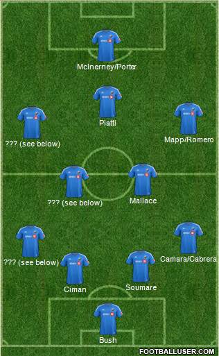 Montreal Impact 4-2-3-1 football formation