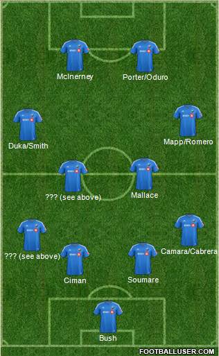 Montreal Impact 4-4-2 football formation