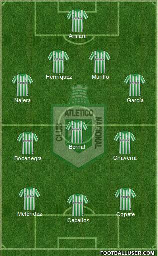 CDC Atlético Nacional 4-1-3-2 football formation