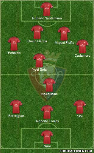 C. At. Osasuna 4-2-3-1 football formation