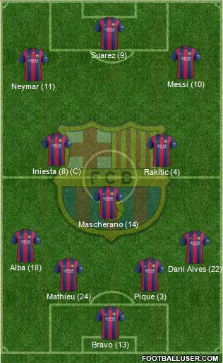 F.C. Barcelona 4-1-2-3 football formation