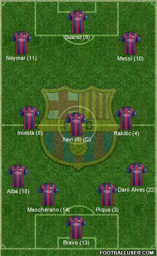 F.C. Barcelona 4-1-2-3 football formation