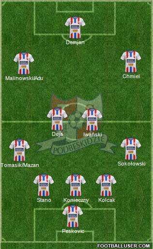 Podbeskidzie Bielsko-Biala 5-4-1 football formation