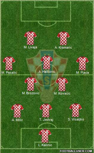 Croatia 3-4-1-2 football formation