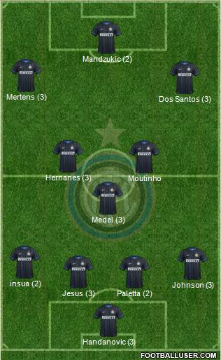 F.C. Internazionale 4-3-3 football formation