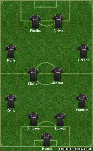 D.C. United 4-4-2 football formation