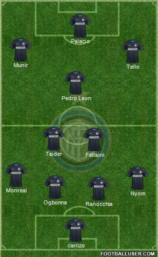 F.C. Internazionale 4-3-3 football formation