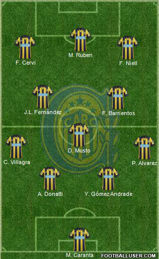 Rosario Central 4-3-3 football formation