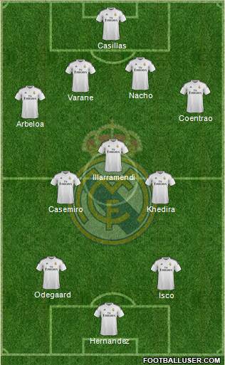 Real Madrid C.F. 4-3-3 football formation