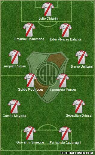 River Plate 4-4-2 football formation