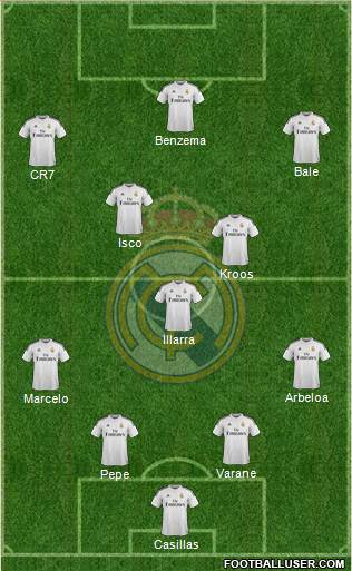 Real Madrid C.F. 4-3-3 football formation