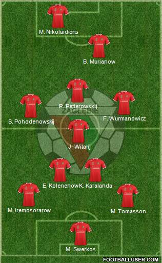 Zaglebie Sosnowiec 4-4-2 football formation