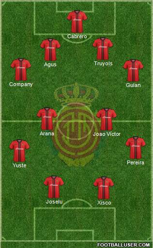 R.C.D. Mallorca S.A.D. 3-5-2 football formation