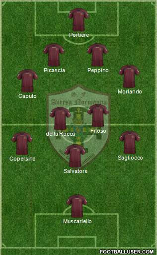 San Felice A.C. Normanna 4-5-1 football formation