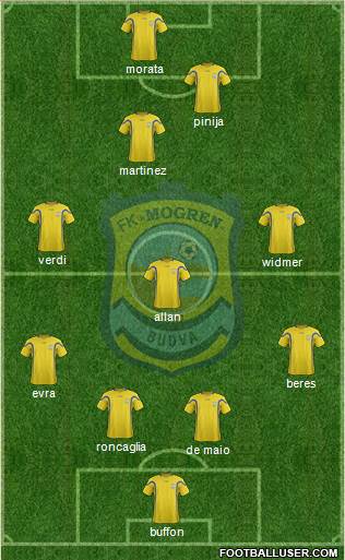 FK Mogren Budva 4-3-3 football formation