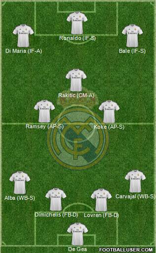 Real Madrid C.F. 4-3-3 football formation