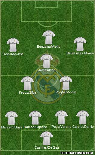 Real Madrid C.F. 4-3-3 football formation