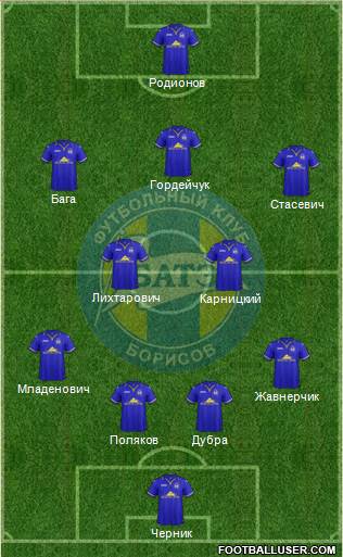 BATE Borisov football formation