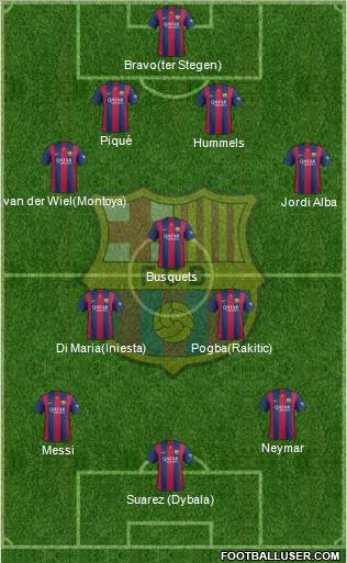 F.C. Barcelona 4-3-3 football formation