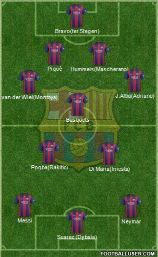 F.C. Barcelona 4-3-3 football formation