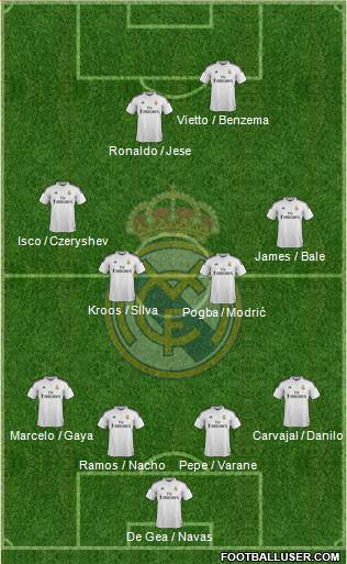 Real Madrid C.F. 4-4-2 football formation