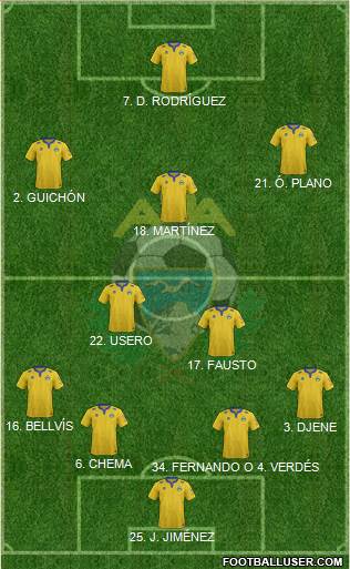 A.D. Alcorcón 4-2-3-1 football formation