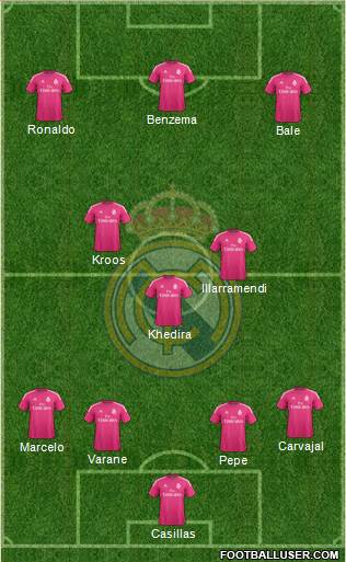 Real Madrid C.F. 4-3-3 football formation