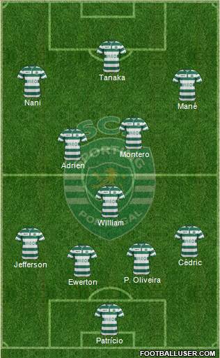 Sporting Clube de Portugal - SAD 4-3-3 football formation