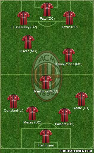 A.C. Milan 4-3-3 football formation