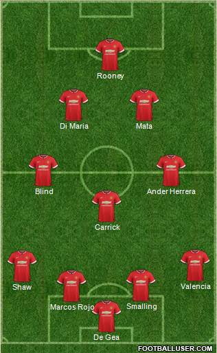 Manchester United 4-3-2-1 football formation