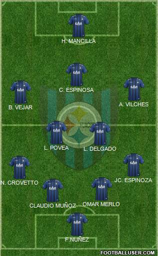 CD Huachipato 4-2-3-1 football formation