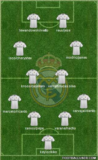 Real Madrid C.F. 4-4-2 football formation