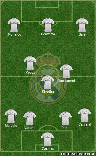 Real Madrid C.F. 4-3-3 football formation